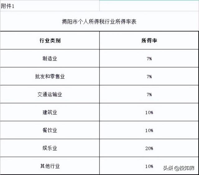 个体户要缴纳多少个税，个税最低0.66月1日起开始执行