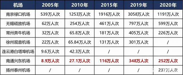 上海南通国际机场，上海南通第三机场（上海两大机场迎来出入境客流高峰）