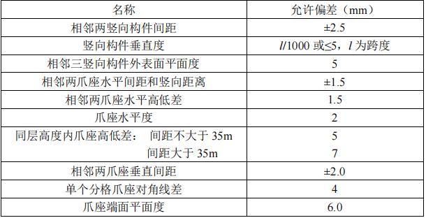 单元式玻璃幕墙，玻璃幕墙安装制作规范（单元式与框架式玻璃幕墙施工形式各有什么优劣势）