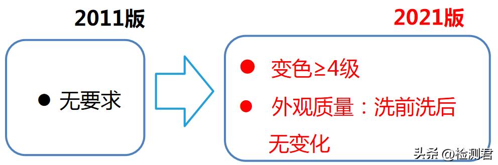 羽绒服执行标准，国标羽绒服标准
