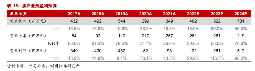 乌镇旅游风景区，古北水镇两大优质景区