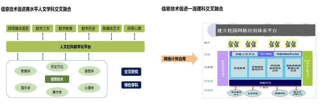 华中师范大学信息门户，综合服务平台华师（华中师大给全体本科生发出十个新年大礼包）