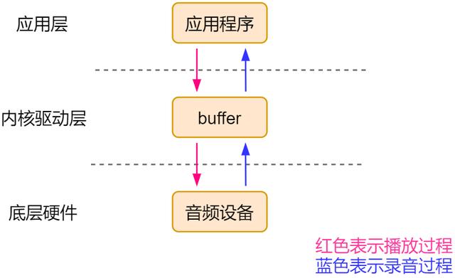 正点原子linux 开发版评测，正点原子预售款STM32MP157开发板