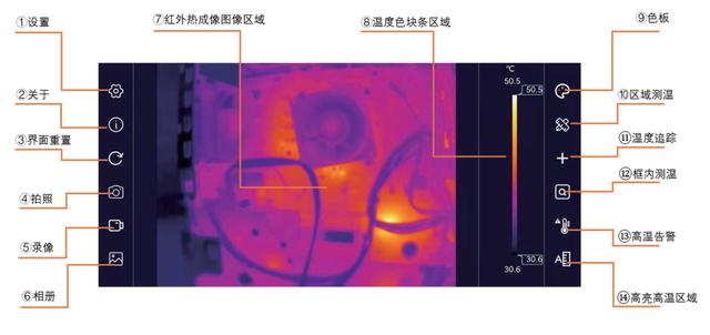 科易红外热成像仪，红外热成像角逐之路：赶超国外