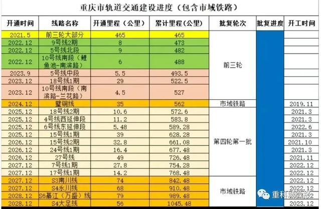 地铁17号线最新线路图，17号线未来科学城地铁换乘图（走天鹅湖大道、军山新城...）