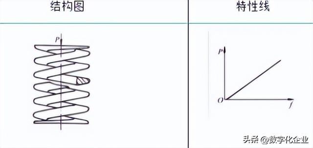 弹簧种类及功能，四种常见弹簧钢的详细介绍