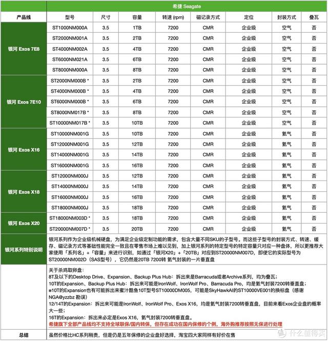 smr硬盘型号表，东芝官方公布SMR硬盘完整名单