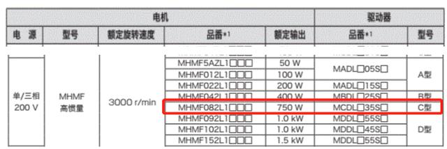 松下a6伺服驱动器说明书，松下A6伺服驱动器说明书