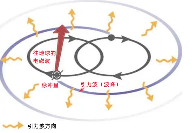 阿雷西博望远镜，目前全世界最大最新的望远镜