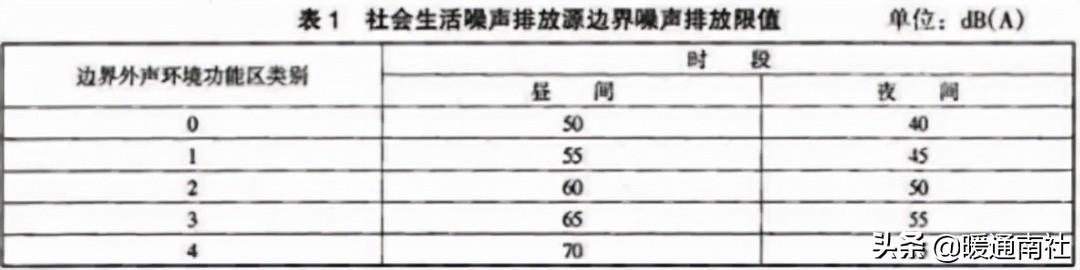 冷却塔详细参数，民用建筑冷却塔基础知识