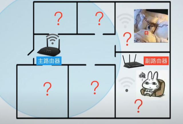 mesh组网是什么意思，有线mesh组网需要切换网络吗（安装最简单的全屋WiFi方案）