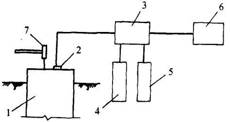 桩身强度检测抽样，桩的检测之动测法