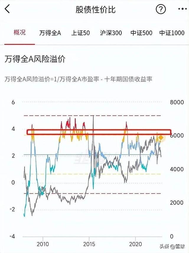 抄底的真正原则，你要知道的几件事
