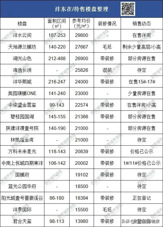 西安碑林区房价，西安市各区房价排名（西安11个板块最新房价曝光）