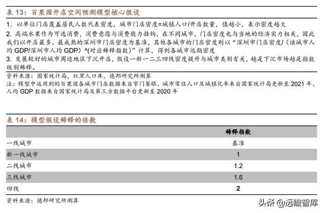 水果行业的商业模式，湖北水果店利用“水果便宜卖”