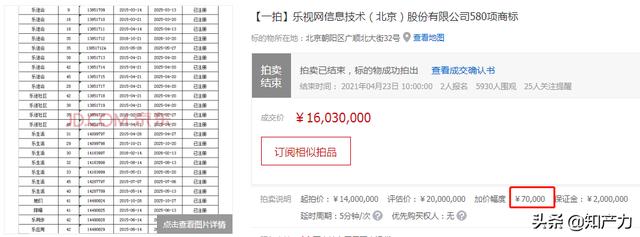 司法拍卖三拍时间，法拍房一拍、二拍、变卖是什么意思