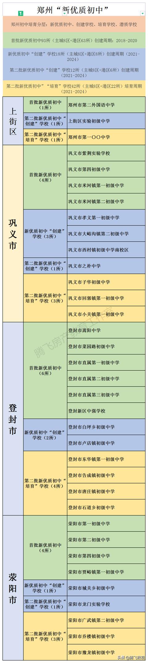郑州一中国际航空港实验学校，郑州公办排名前十的初中学校（描绘魅力空港新画卷——河南郑州航空港举行“自媒体看航空港”集体采风综述）
