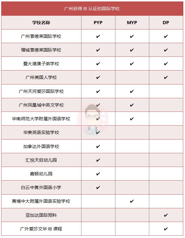 广州的国际学校，广州的国际学校排名榜