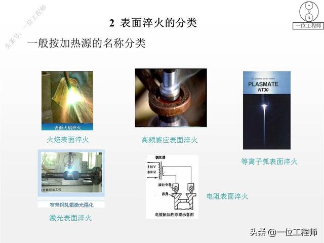 热处理工艺中淬火的常用十种方法，热处理专业知识问答汇总