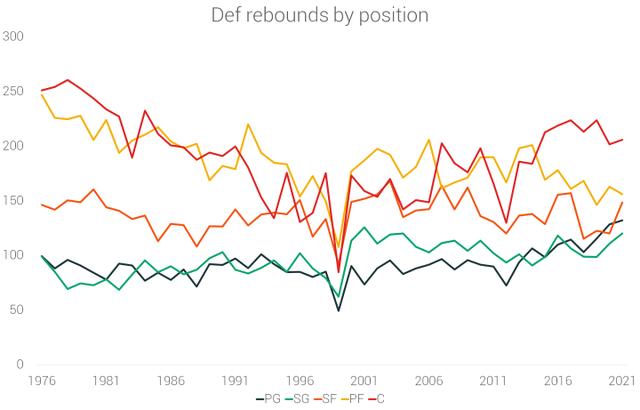 现役nba球员身高排名，让数据说话NBA球员70年的身高演变