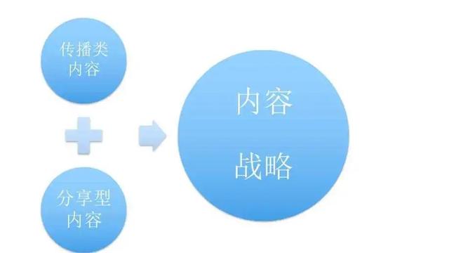 比较成功的营销案例，2022年度十大营销案例盘点