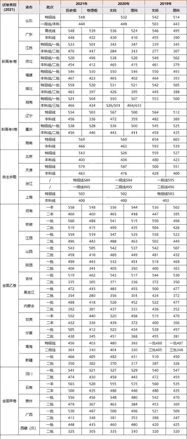 2022江苏高考，江苏2022年高考成绩公布时间（江苏2022高考录取比例公布）