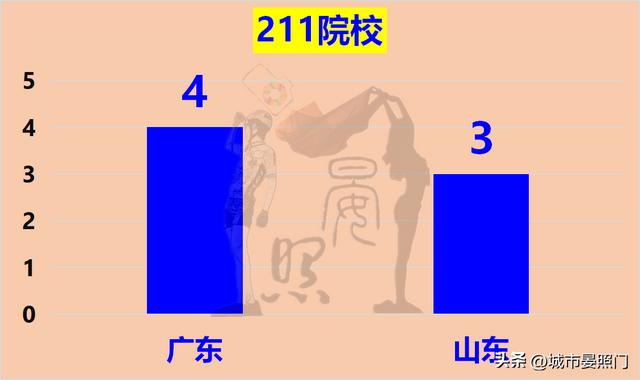 人口过亿的省份，各省人口和面积排名（31省份常住人口数据出炉）