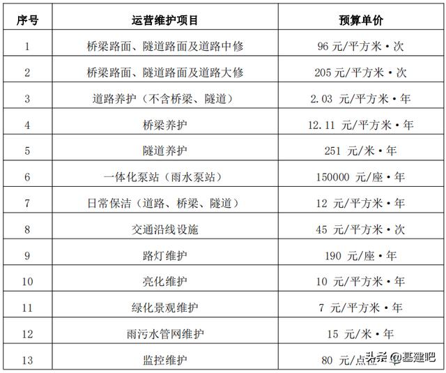 中铁十六局最新中标项目，中铁十六局中标新项目（89亿中铁十六局新中标两个大项目）