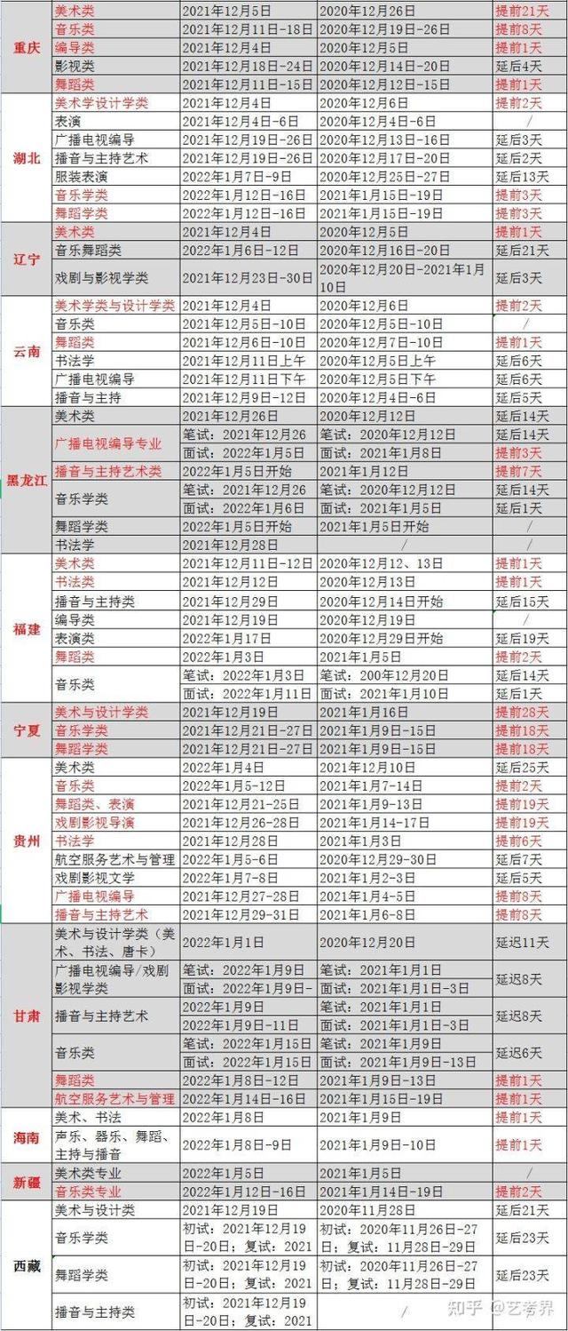 艺术考生校考什么时间报名，统考时间又提前