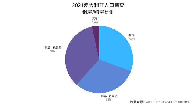 澳大利亚人均收入，澳大利亚人口增长史（澳大利亚人均月收入达到3800美元）