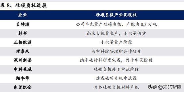 锂电池行业深度系列报告，锂电隔膜行业深度报告