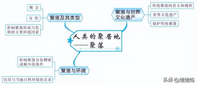 初中地理思维导图，初中地理思维导图高清图（初中地理所有知识思维导图梳理）