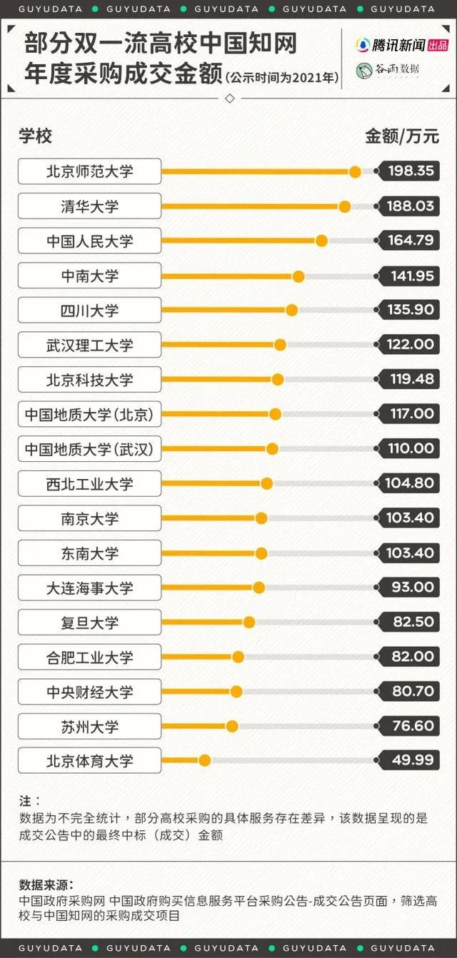 知网年收入12亿，知网一年的盈利（本是国有资产的知网）