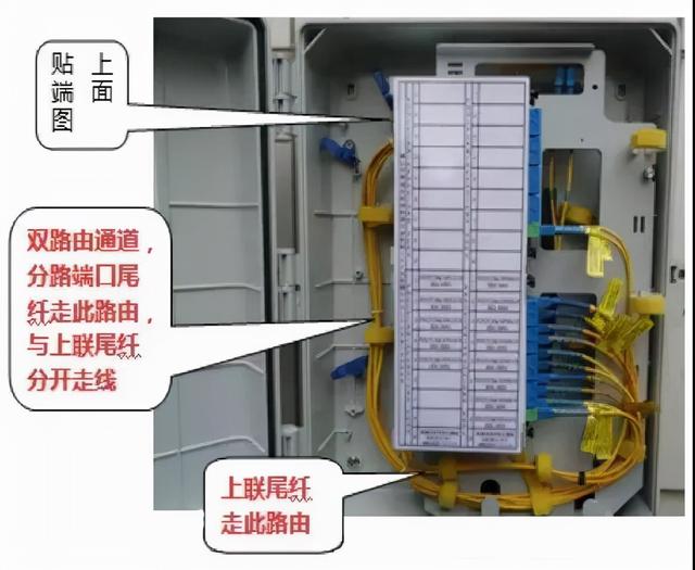 裸光纤接入需要哪些流程，最规范的光纤入户施工标准