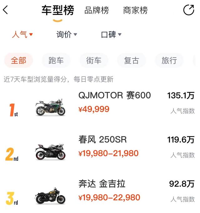 国产摩托车排行榜前十名，口碑最好国产摩托车排名前十（2023年1月中国燃油摩托车销量前十企业）