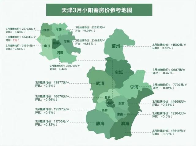 2022天津市内六区买房建议，2022天津买房怎么买