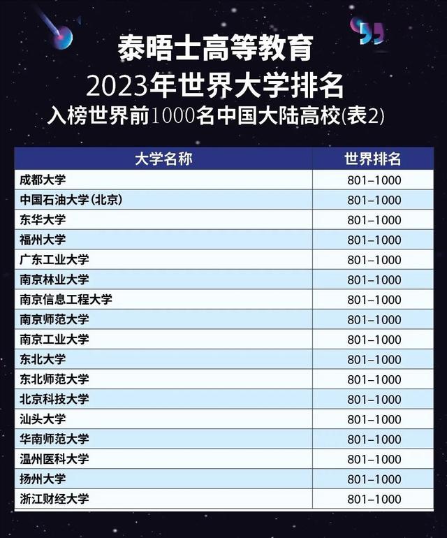 泰晤士高等教育世界大学排名，泰晤士2023世界大学排名最新