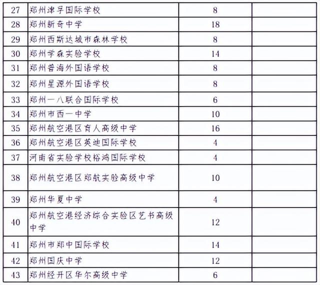 河南省2022中招录取最低分数线，2022年河南各地市中招录取分数线