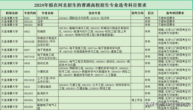 大连海事大学教育部211，大连海事大学14个学科强势上榜