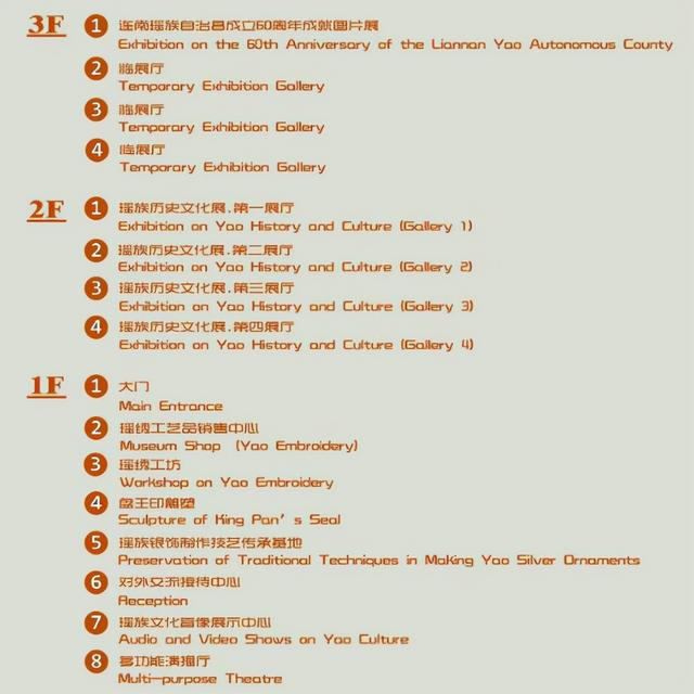 国家二级博物馆，国家二级博物馆评选标准