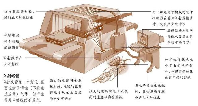 伦琴射线是宇宙射线吗，伦琴与X射线的发现是一个偶然的巧合