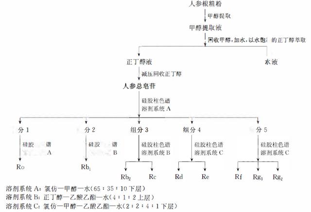 萜类的作用及功能，植物功效成分-三萜及其苷类