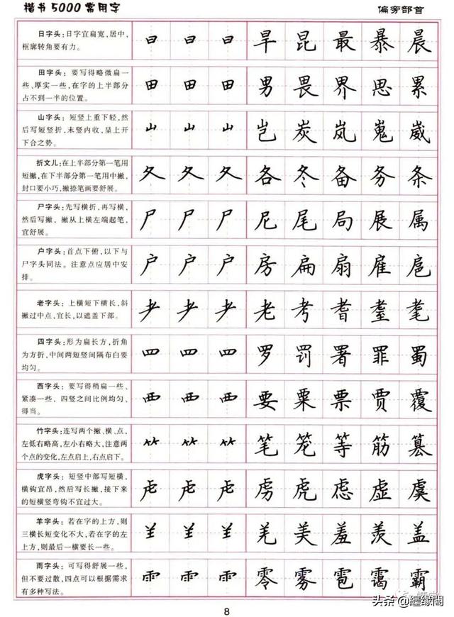 公认最好的硬笔楷书字帖，卢中南硬笔楷书5000常用字
