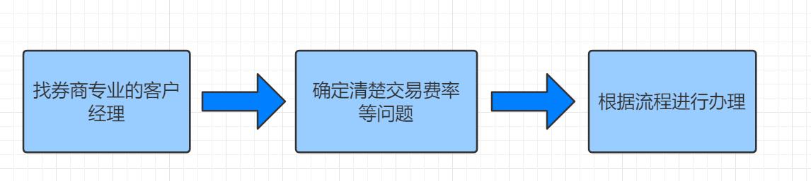 两融账户开户条件，两融账户的开通条件（两融账户问题）