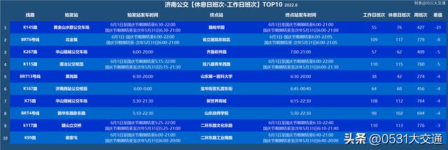 济南公交车时间表，济南公交各线路开通时间