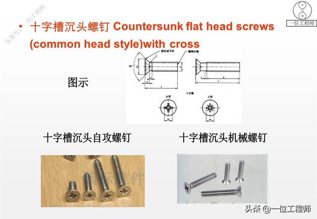 常见螺丝规格大全，5类螺钉图解4种螺纹应用