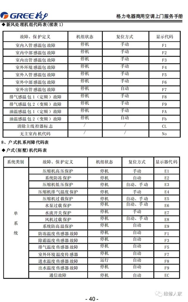 格力的售后服务都包括哪些，格力售后服务手册大全
