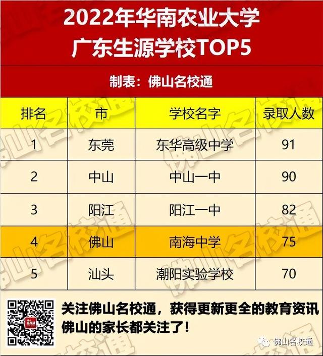 佛山市各高中的高考录取率，佛山19所优质高中2022年高考成绩前瞻