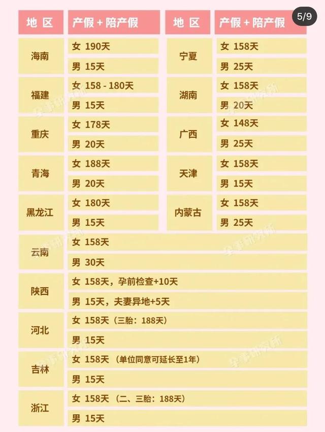 生育津贴什么时候开始申请，生育津贴申领条件及流程