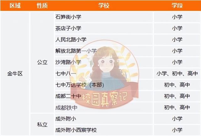 成都有哪些好学校，成都有哪些排名前10的学校（四七九、嘉成实全都上榜）